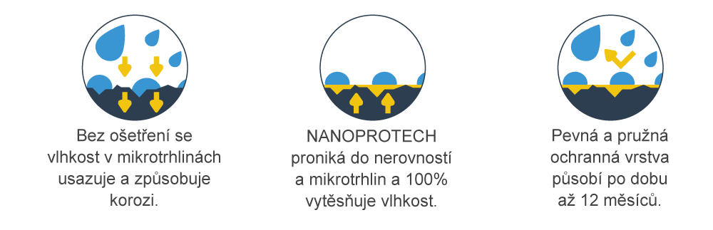nanoprotech-princip-fungovani-nove2